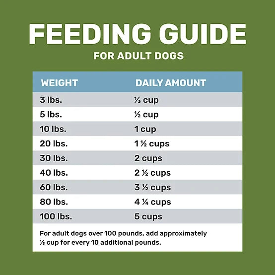 4health Shreds Adult Lamb and Rice Formula Dry Dog Food 5lb