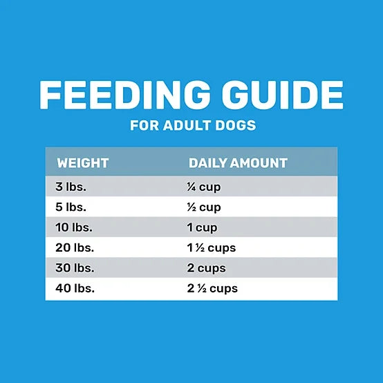 4health Shreds Small Breed Adult Chicken Recipe Dry Dog Food