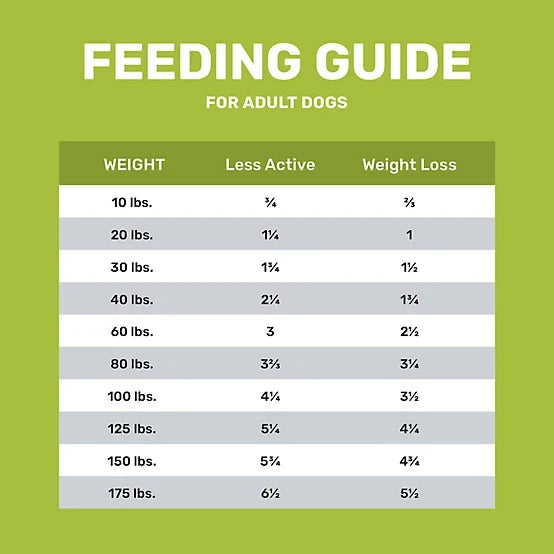 4health with Wholesome Grains Adult Weight Management Chicken/Rice Formula Dry Dog Food