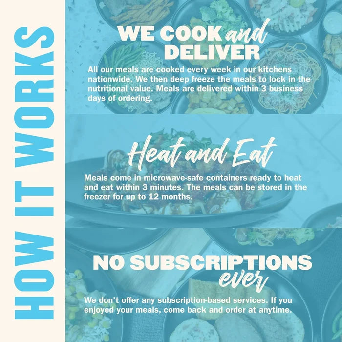 How Basics Meal Plan delivery works: cooked and frozen, heat and eat in 3 minutes, no subscription