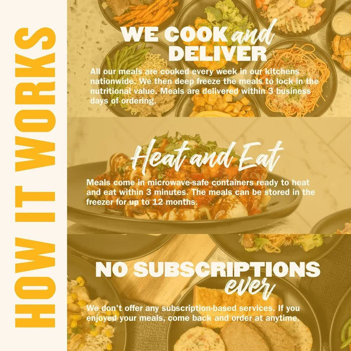 How Breakfast Meal Plan delivery works: cooked and frozen, heat and eat in 3 minutes, no subscription