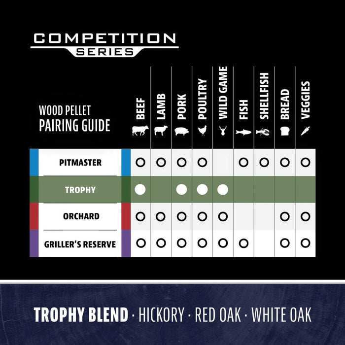 Competition Series Trophy Blend Pellets – 40lb
