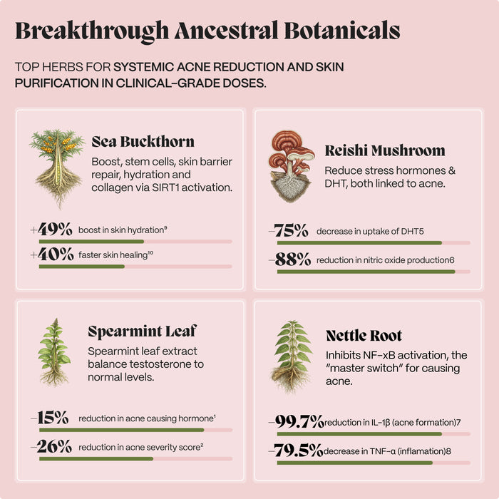 Complete Gut Repair & Hormonal Balance System for Female Acne-Prone Skin