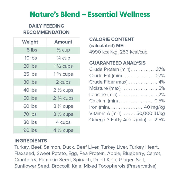 Dr. Marty Nature's Blend Essential Wellness Freeze Dried Dog Food, 80 oz.