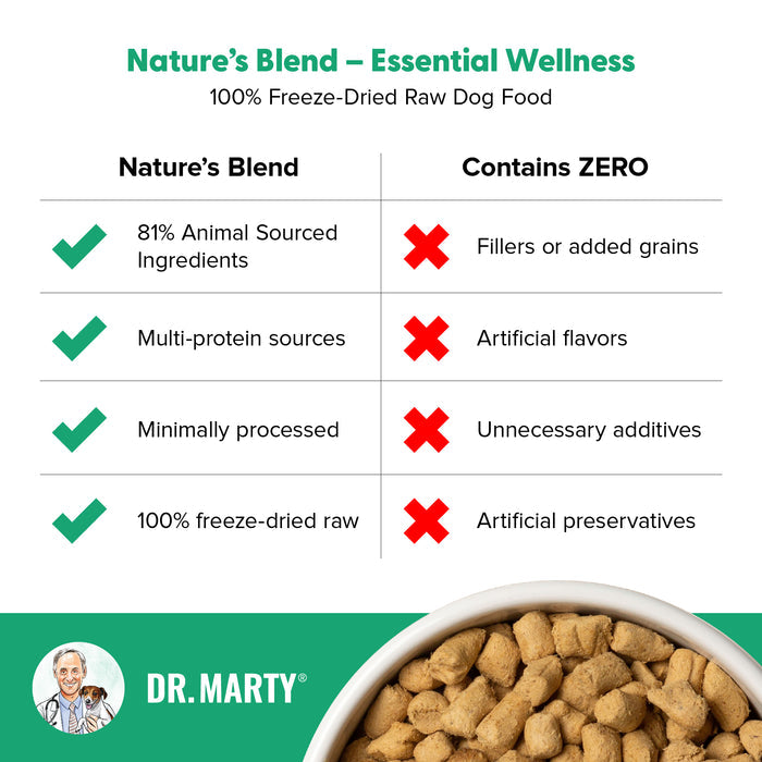 Dr. Marty Nature's Blend Essential Wellness Freeze Dried Dog Food, 80 oz.
