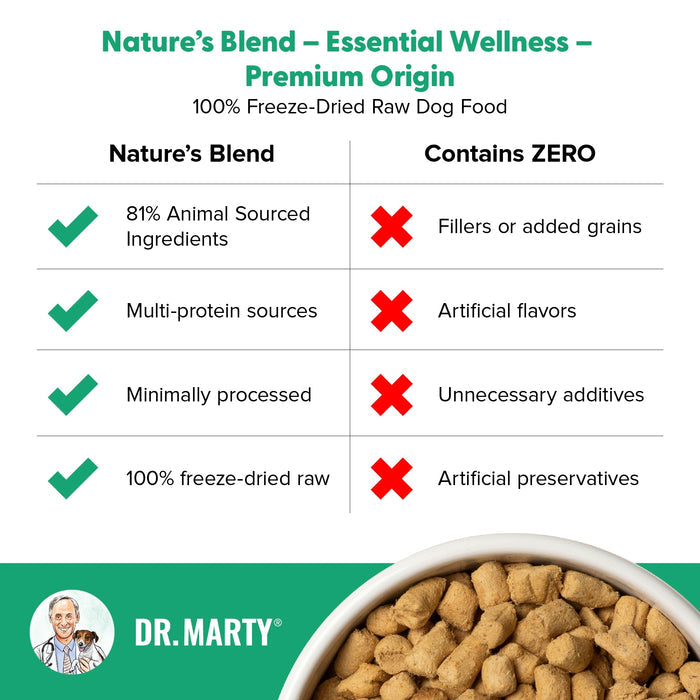 Dr. Marty Nature's Blend Premium Origin Freeze Dried Dog Food, 16 oz.