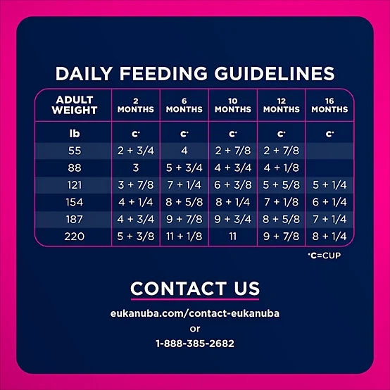 Eukanuba Puppy Large Breed Chicken Formula Dry Dog Food, 33lb