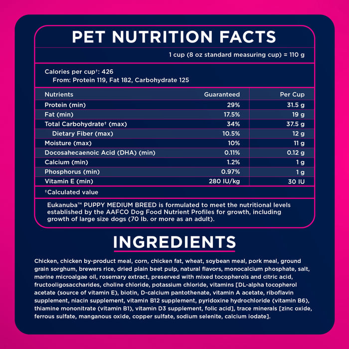 Eukanuba Puppy Medium Breed Dry Dog Food, 33 lb
