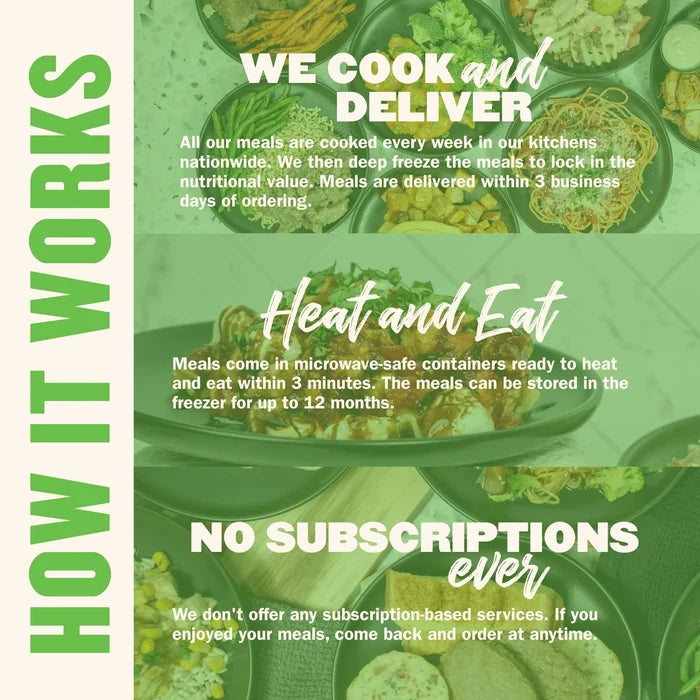 How GLP-1 Meal Plan delivery works: cooked and frozen, heat and eat in 3 minutes, no subscription