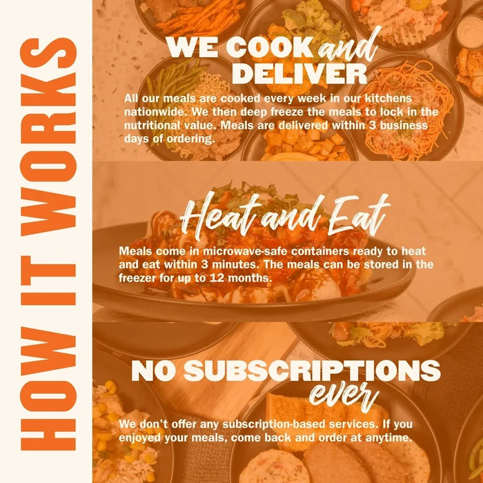 How to heat High Protein Meal Plan meals by microwave, stovetop, or oven for quick heat-and-eat meals