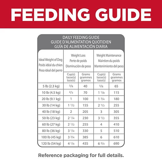 Hill's Science Diet Adult Perfect Weight/Joint Support Chicken Recipe Dry Dog Food, 12lb
