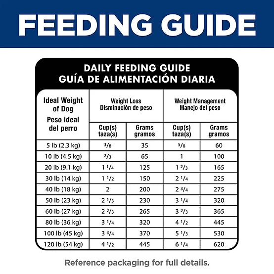 Hill's Science Diet Perfect Weight Small Bites Chicken Recipe Dry Dog Food, 12lb