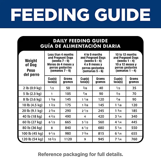 Hill's Science Diet Puppy Chicken and Brown Rice Recipe Dry Dog Food, 27.5lb