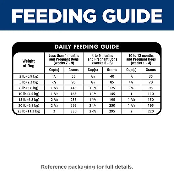 Hill's Science Diet Puppy Small and Mini Chicken and Brown Rice Recipe Dry Dog Food, 12.5lb