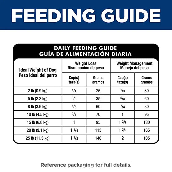 Hill's Science Diet Small and Mini Breed Adult Perfect Weight Chicken Recipe Dry Dog Food, 12.5lb