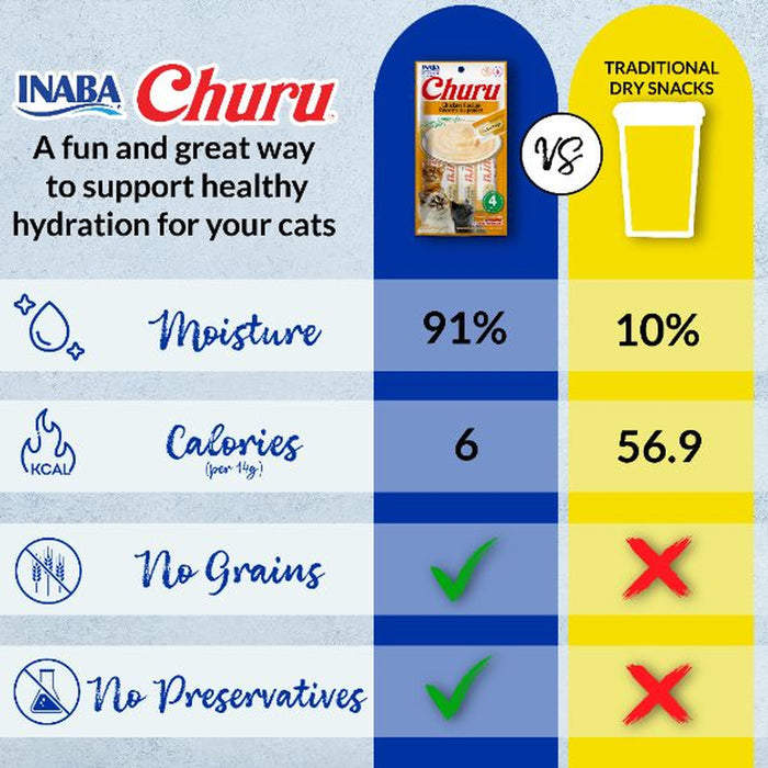 INABA Churu Cat Treats, Wet, Lickable, Squeezable Creamy Purée Cat Treat, 20 Tubes, Tuna Variety Box