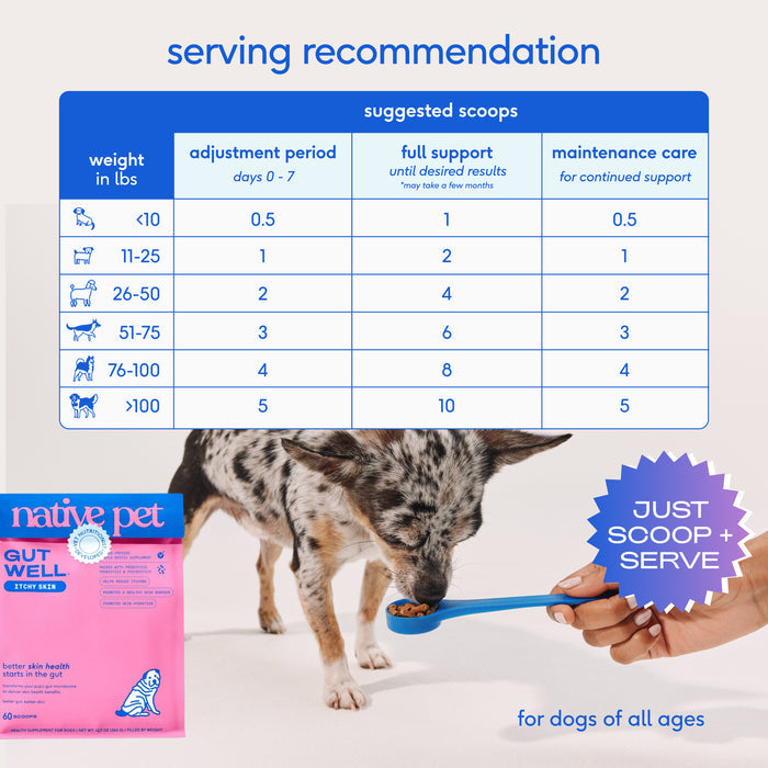 Native Pet Gutwell Itchy Skin 12.7 oz