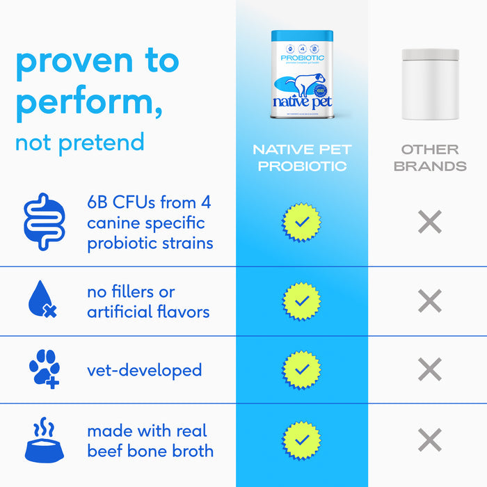 Native Pet Probiotic 8.2oz