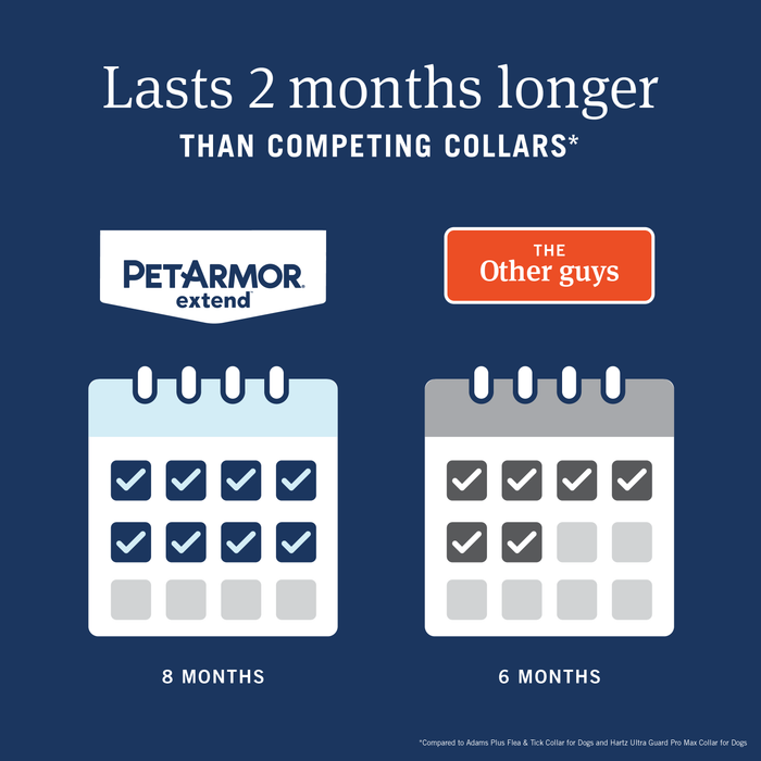 PetArmor Flea and Tick Collar for Large Dogs, 1 Count