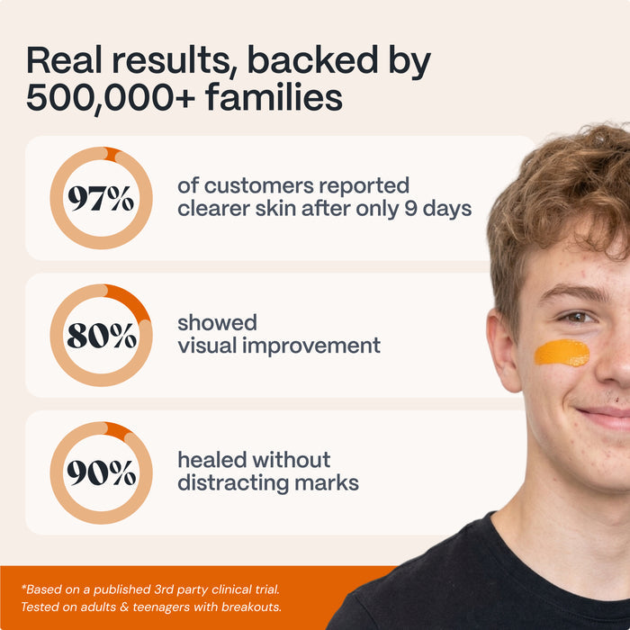 The Complete System for Acne-Prone Skin 2.0