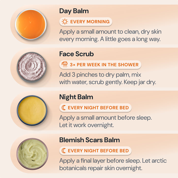 The Complete System for Acne-Prone Skin 2.0