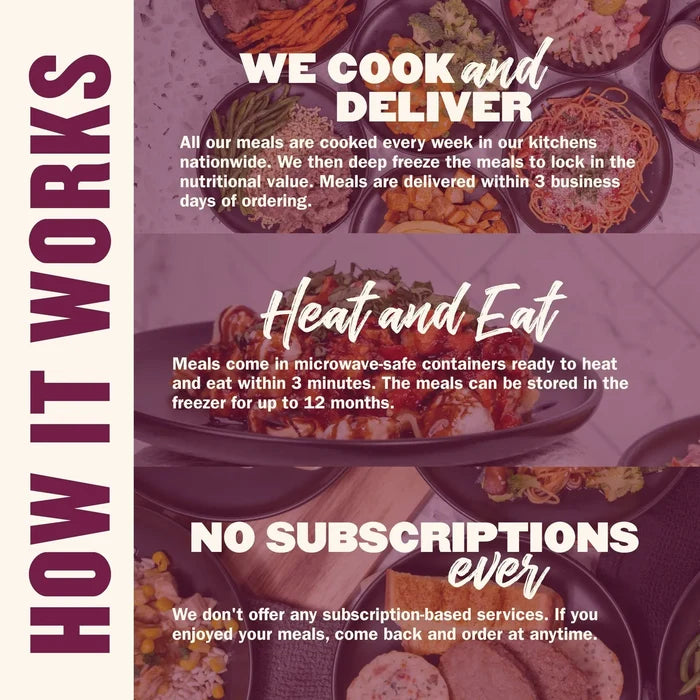 How Value Meal Plan delivery works: cooked and frozen, heat and eat in 3 minutes, no subscription