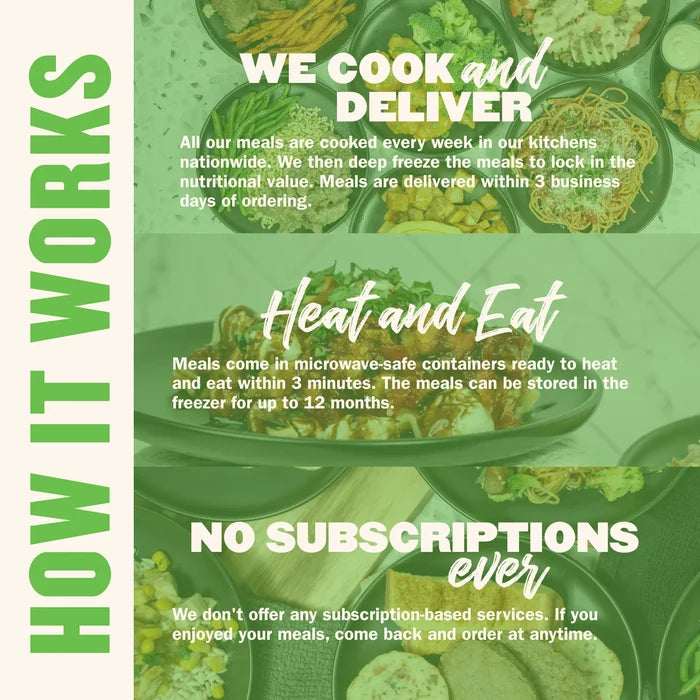 How Weight Loss Meal Plan delivery works: cooked and frozen, heat and eat in 3 minutes, no subscription