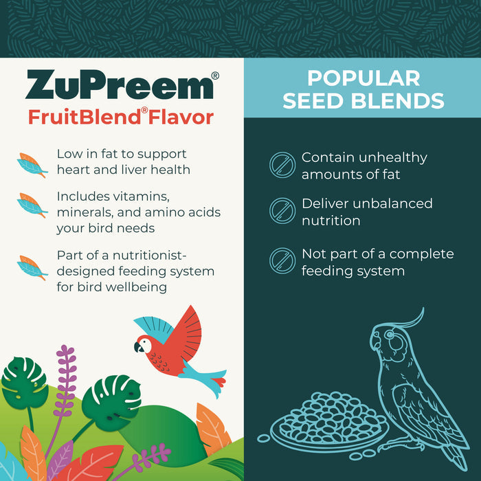 Zupreem Fruitblend - Parrots & Conures - 10lb