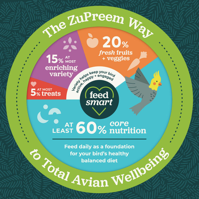 Zupreem Healthy Bites - 3oz
