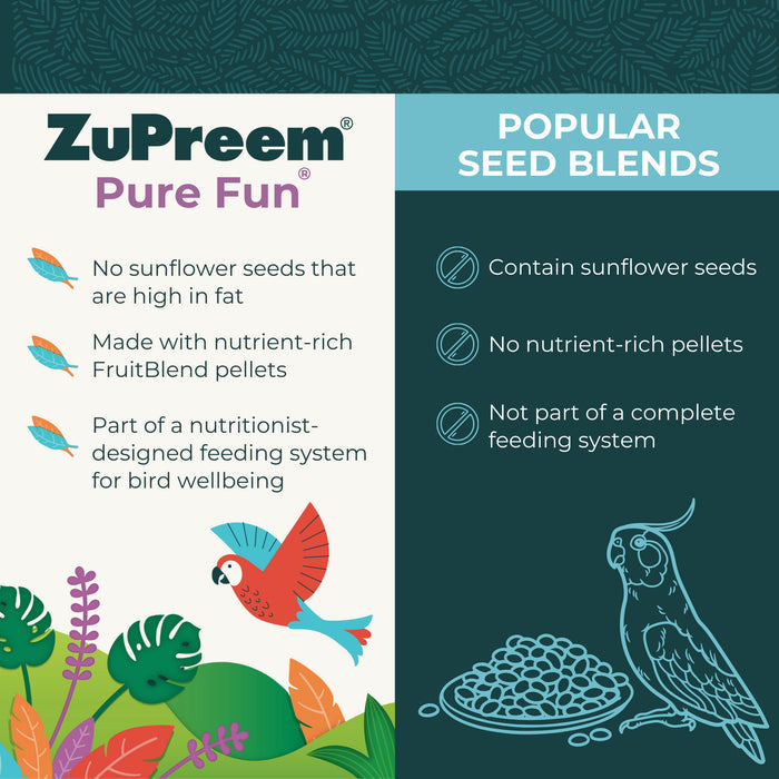 Zupreem Pure Fun - Parrots & Conures - 2 lb